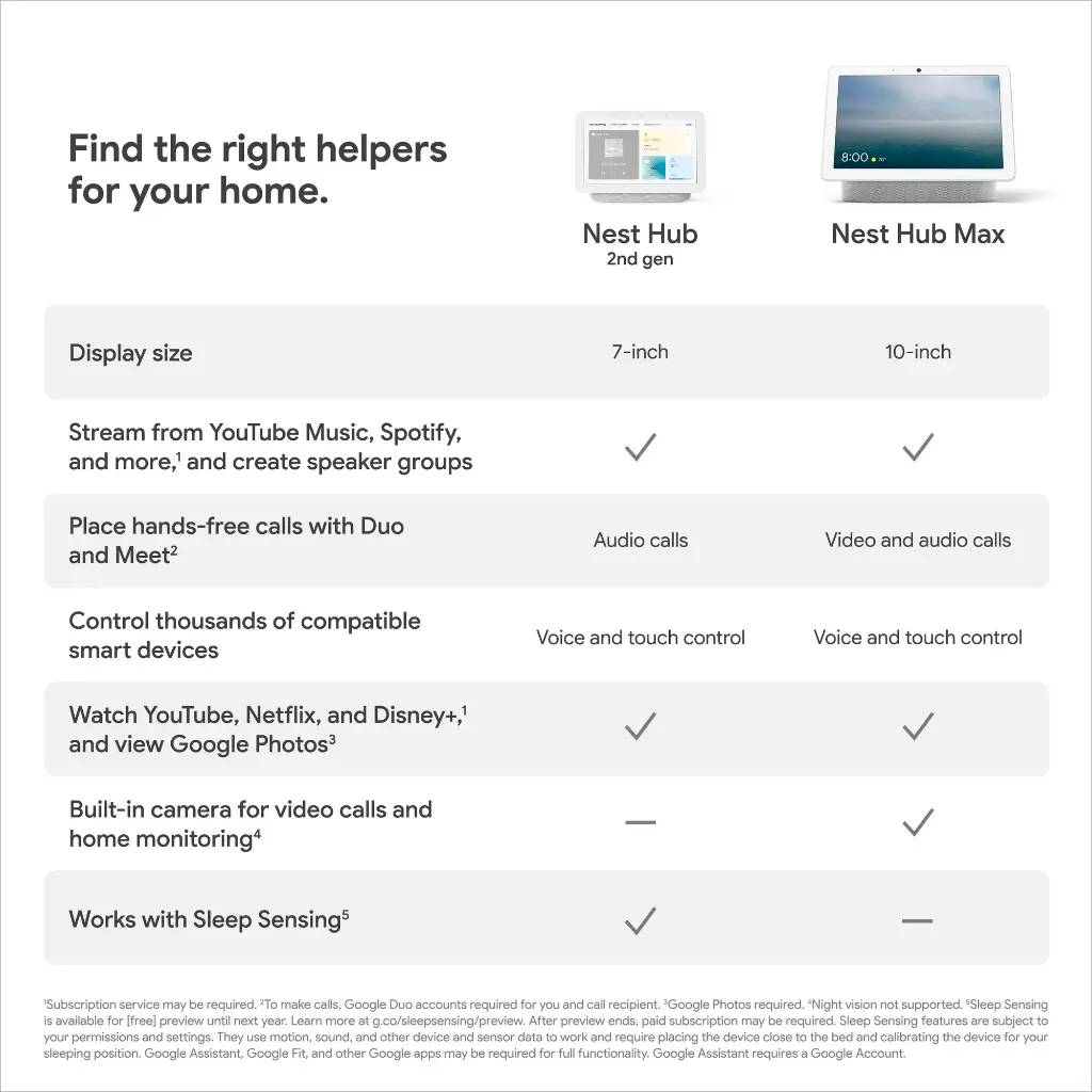 Mourixa-Google Nest Hub 2nd Gen-07.webp